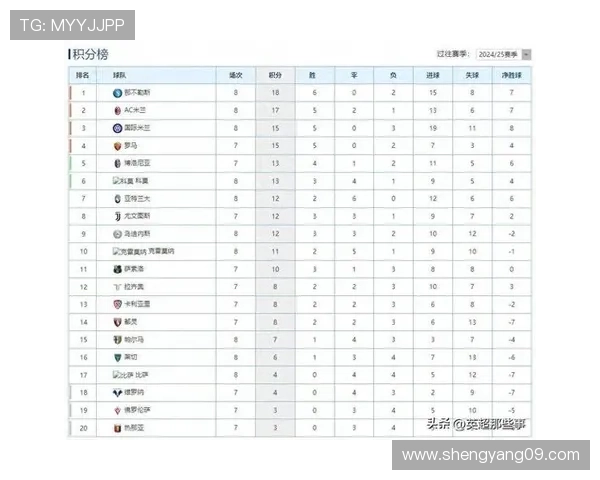 意甲最新积分榜分析:豪门竞争激烈,中下游球队状态起伏 意甲最新积分榜分析:豪门竞争激烈,中下游球队状态起伏