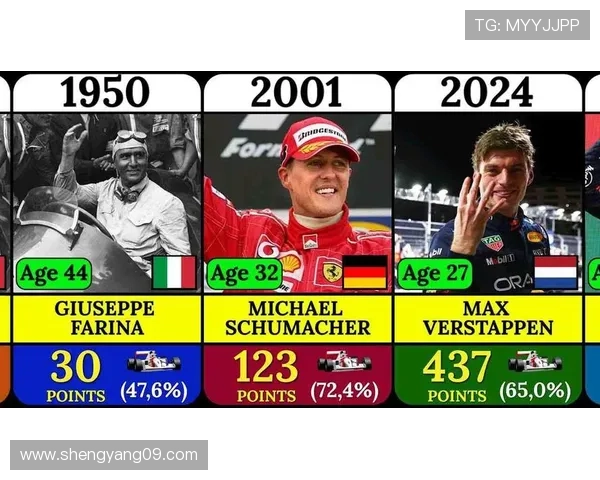 F1赛季新变动揭晓 多队调整阵容争夺世界冠军荣耀 F1赛季新变动揭晓 多队调整阵容争夺世界冠军荣耀