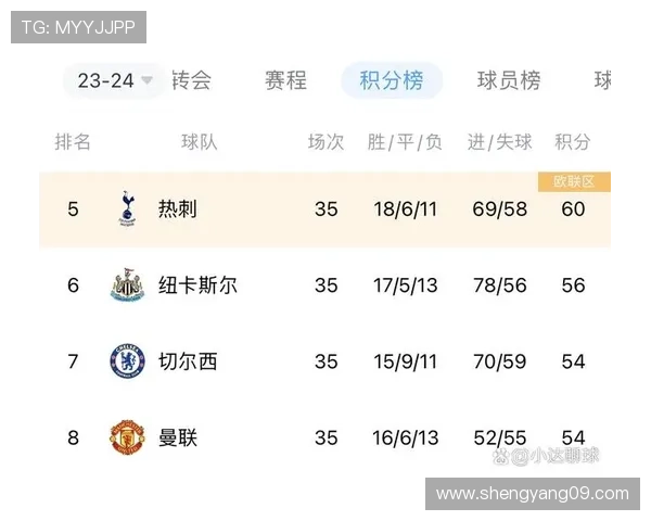 曼联接下来英超赛程分析与积分榜形势深度解析